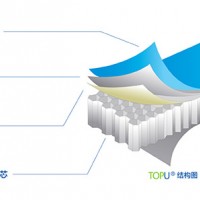 熱塑性復(fù)合材料蜂窩板